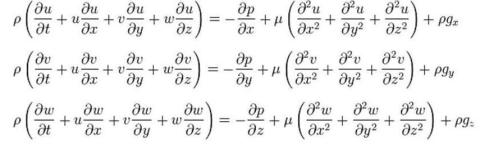 Navier Stokes Equation