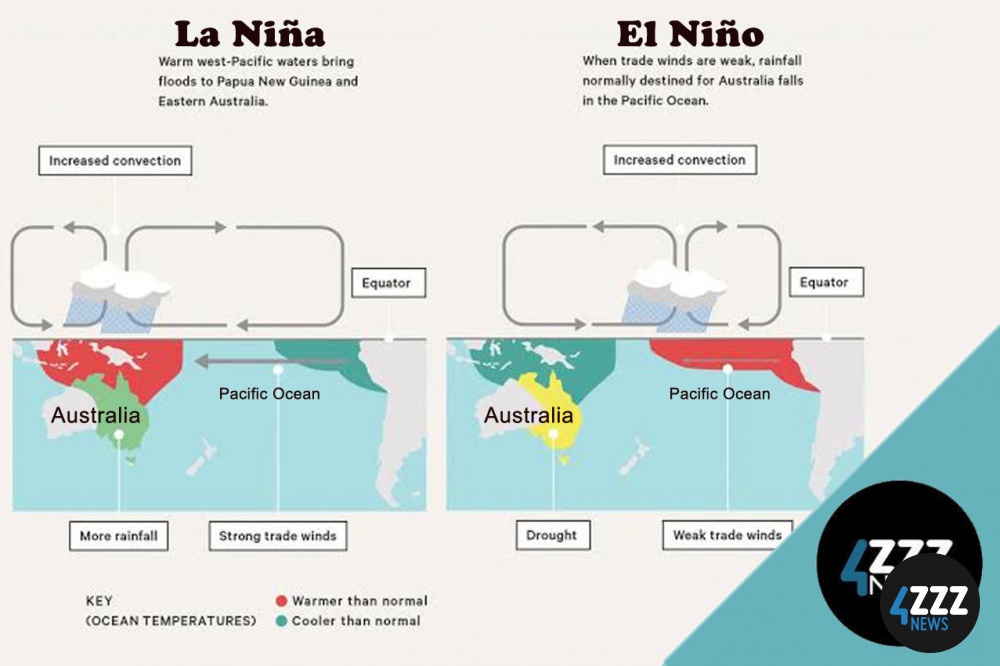 All things La Niña & El Niño